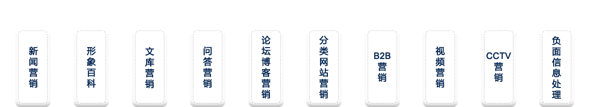 品牌整體推廣，海量媒體資源和渠道
