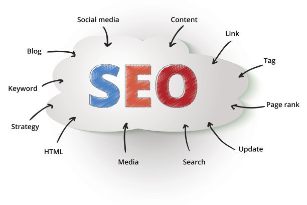 網站優(yōu)化多少個長尾關鍵詞比較適合