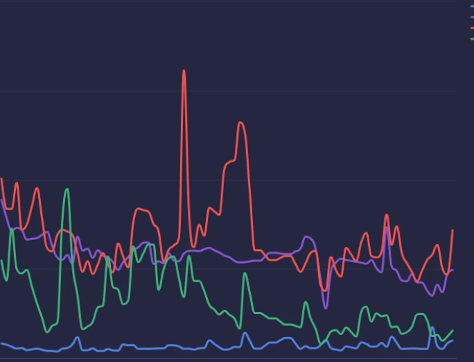 網(wǎng)站優(yōu)化時發(fā)現(xiàn)網(wǎng)站降權該怎么辦？如何恢復呢？